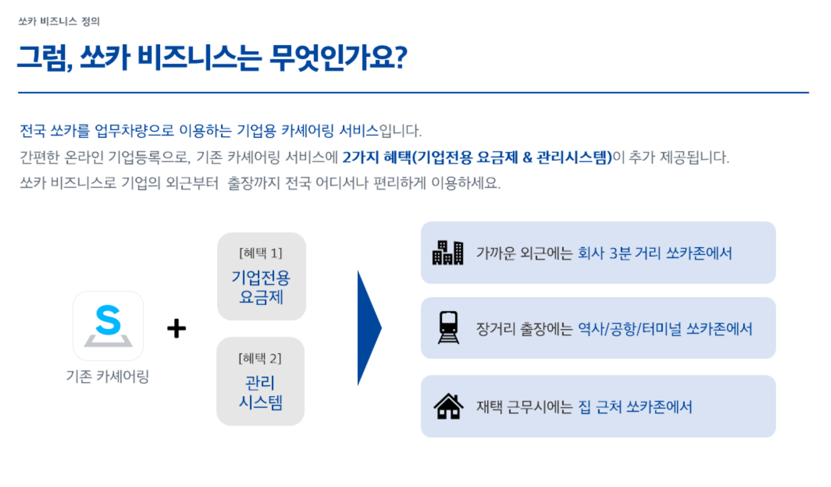 쏘카 비지니스는 무엇인가?