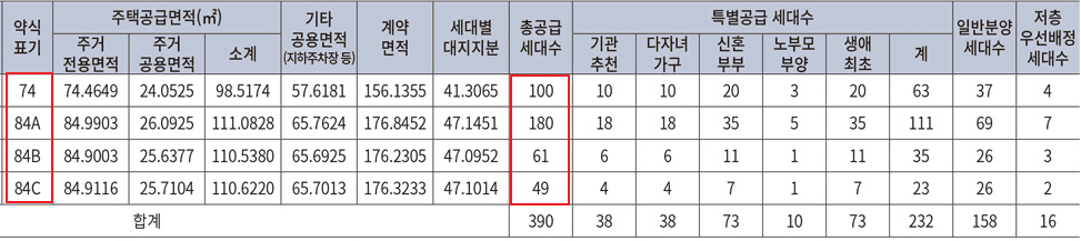 신경주 반도유보라 아이비파크 B5