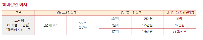 산업체_위탁전형