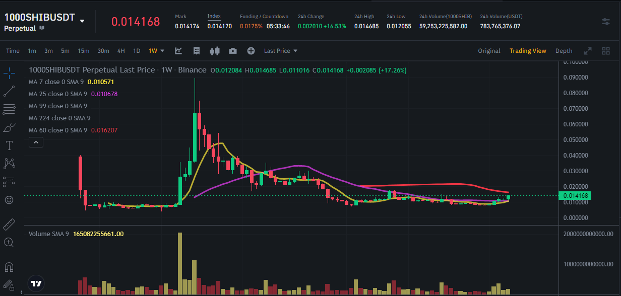  SHIB 코인 전망 시바이누코인 전망 SHIB 코인 급등 목표가는?
