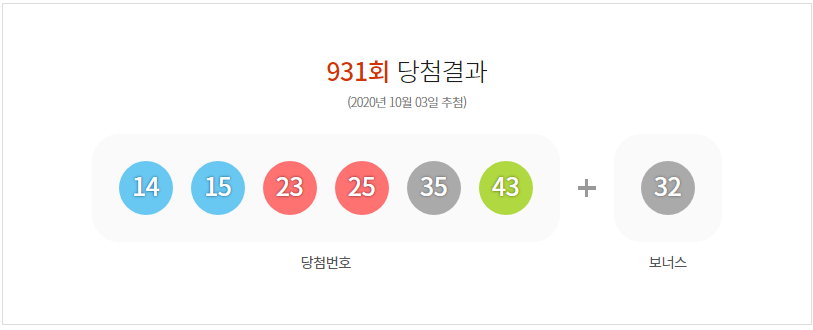  로또 931회 당첨번호 및 당첨지역
