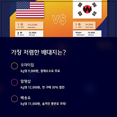 배송비·수수료 가장 저렴한 배대지1