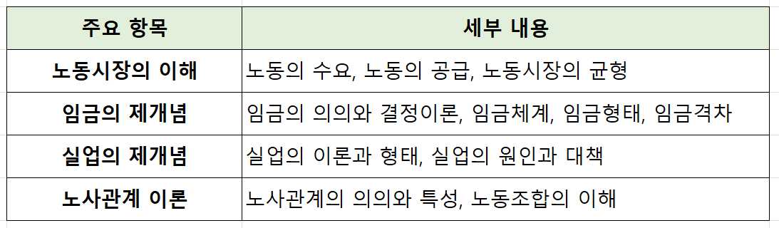직업상담사 2급
