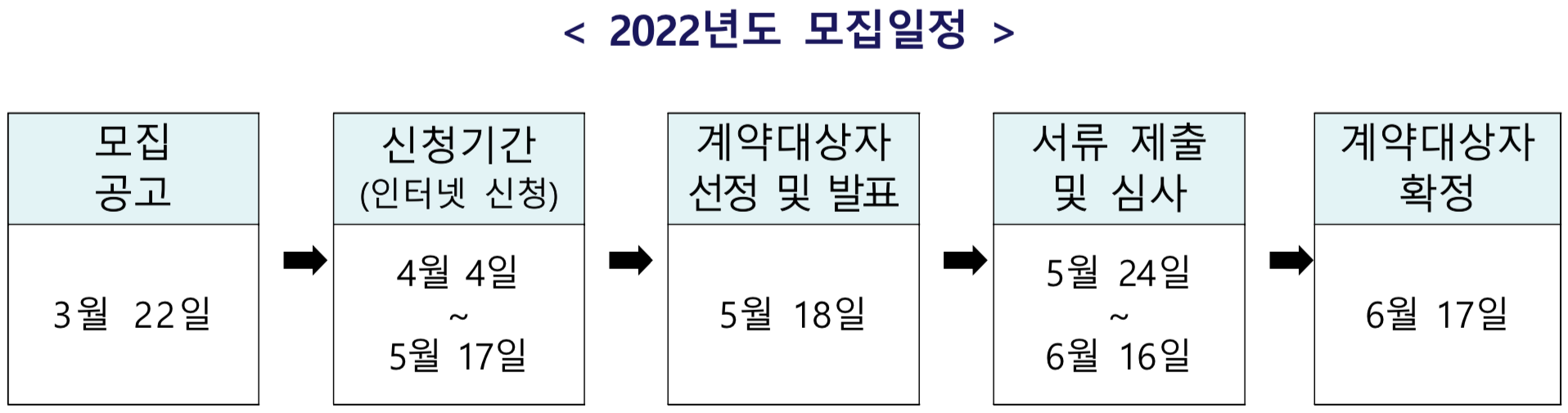 동행복권-2022년도-로또-복권-판매점-모집일정