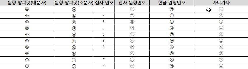 엑셀 원형 번호 자동으로 넣는 방법 캡처 3