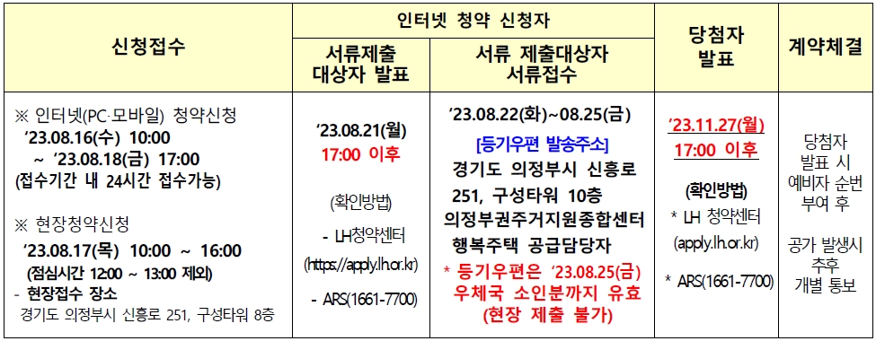 의정부고산S6신혼희망타운-20