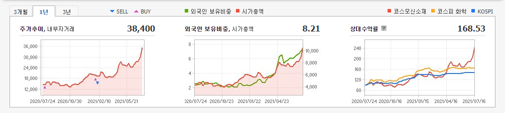 2차전지-관련주