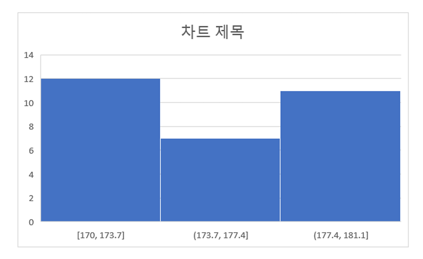 히스토그램 그래프 초기 모습