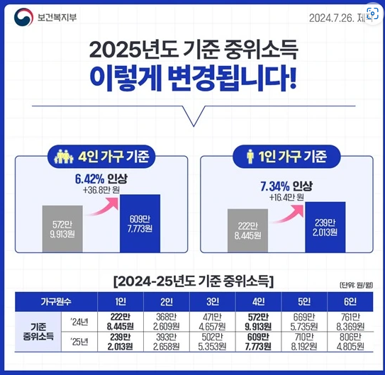 2025 국가장학금 소득분위별 지급금액, 꼭 알아야 할 정보