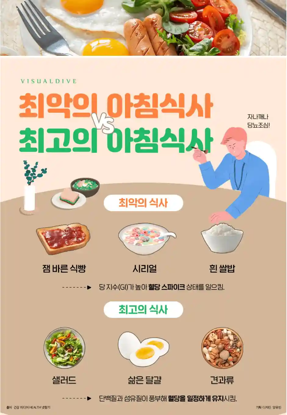 좋은 아침 식사와 나쁜 아침 식사