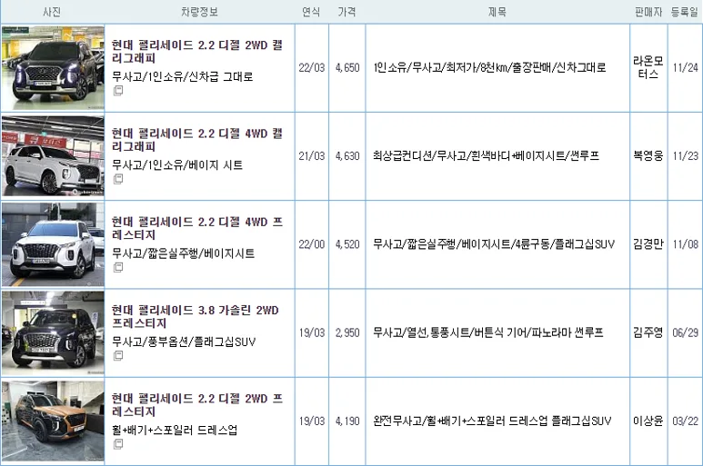 2022 팰리세이드 중고 가격