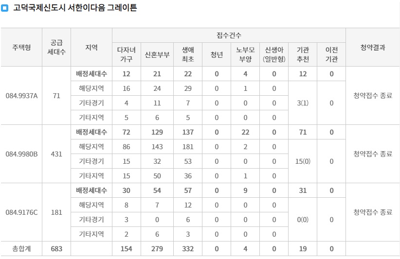 고덕국제신도시서한이다음그레이튼1순위-3