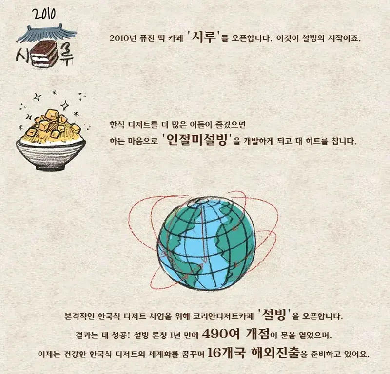 설빙-창업-경쟁력-2가지