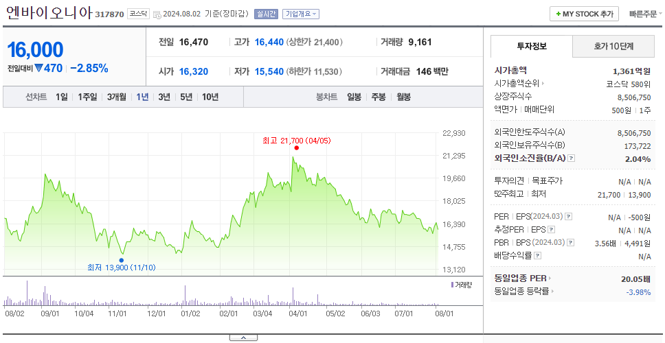 엔바이오니아_주가