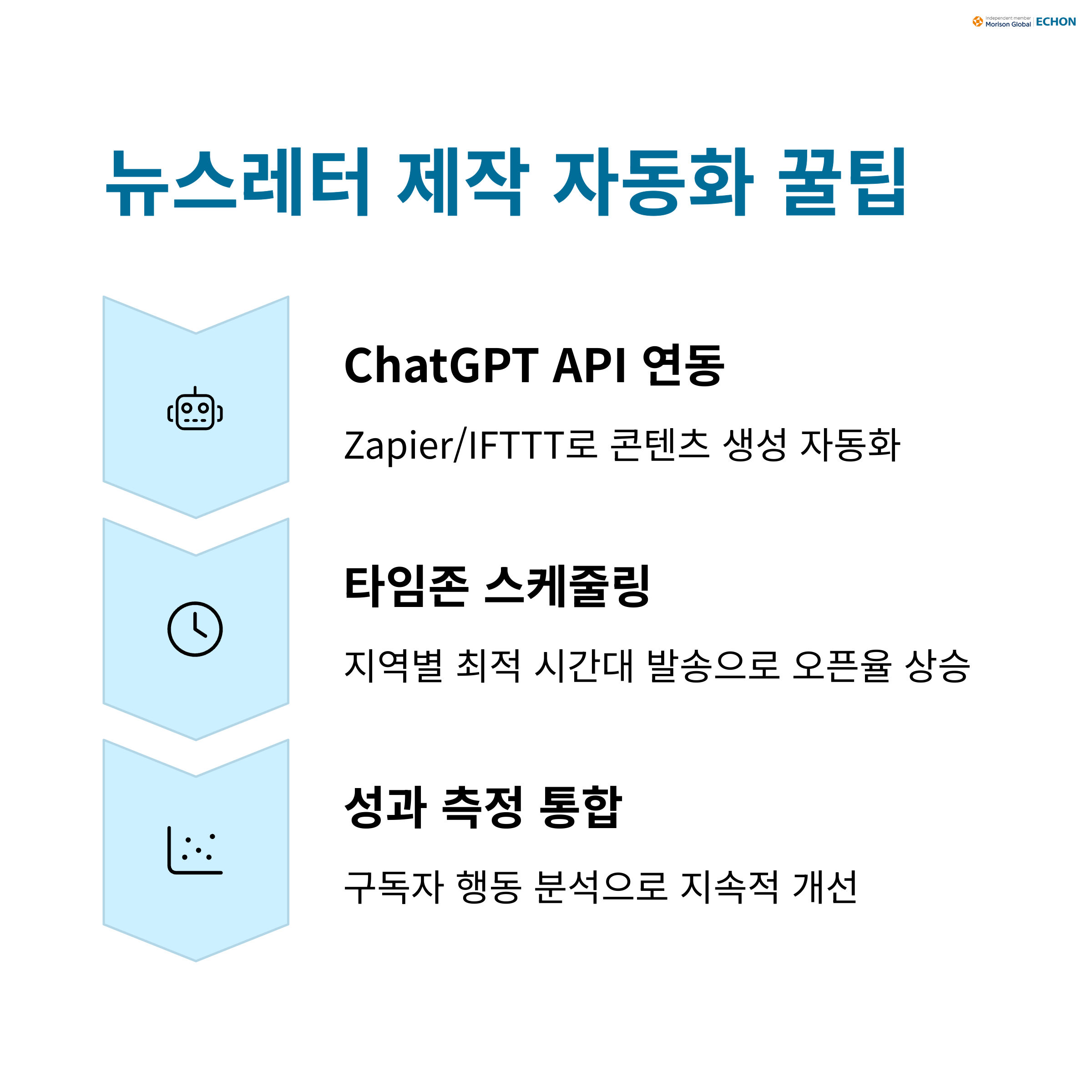 뉴스 레터 콘텐츠 Chat GPT