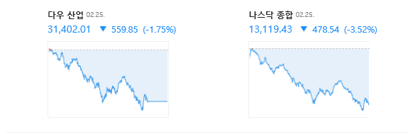  코스피,코스닥지수(감사보고서)