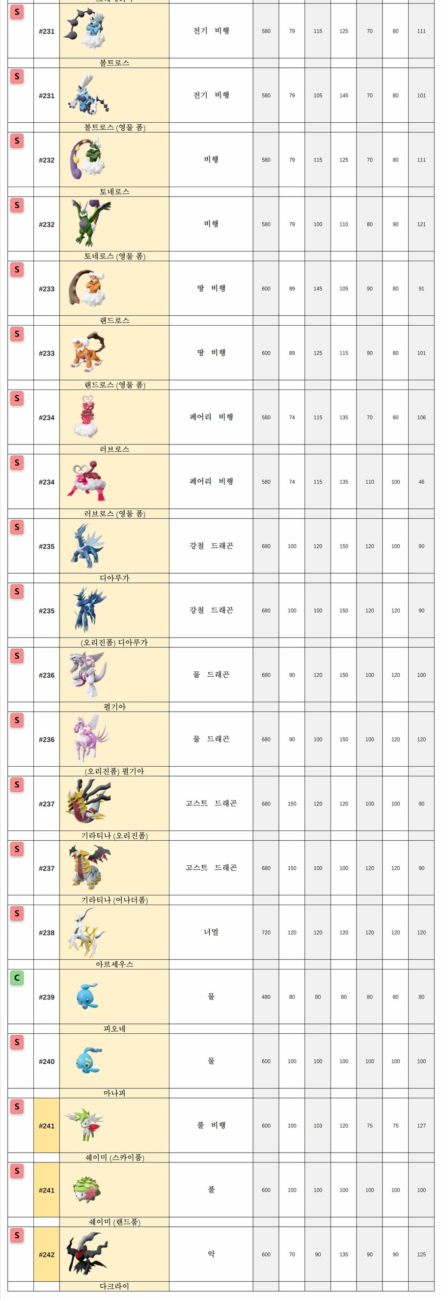 포켓몬레전드 아르세우스 도감 No. 231 ~ 242