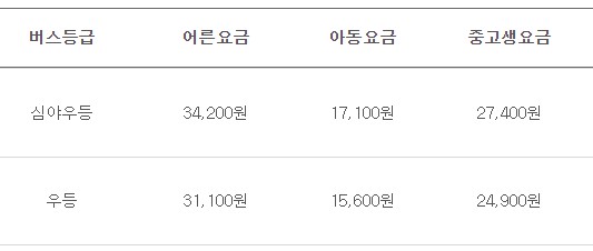 상주 인천공항 리무진 버스 시간표 요금 예약 방법