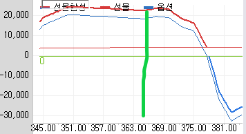 선물합성