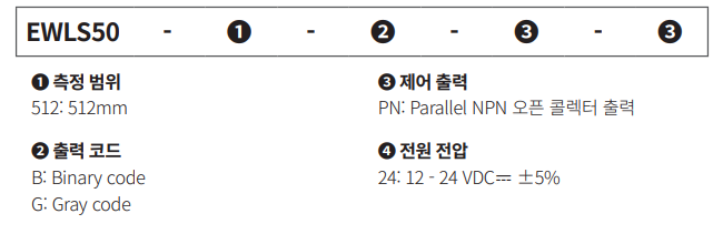 EWLS50 주문형식을 나타낸 그림입니다.