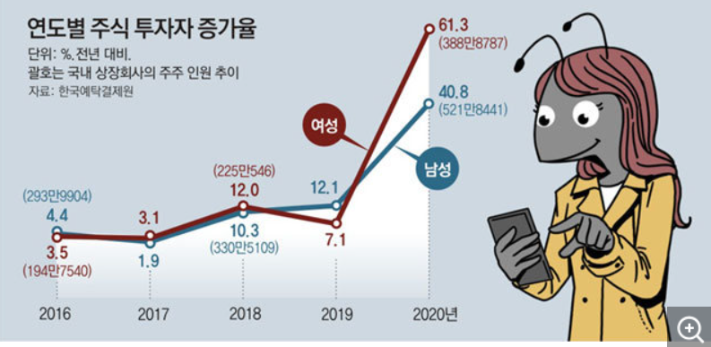  [주식 내생각] 좋은 주식이 아니라, 사람들이 매수 버튼을 많이 누를 것을 골라야함