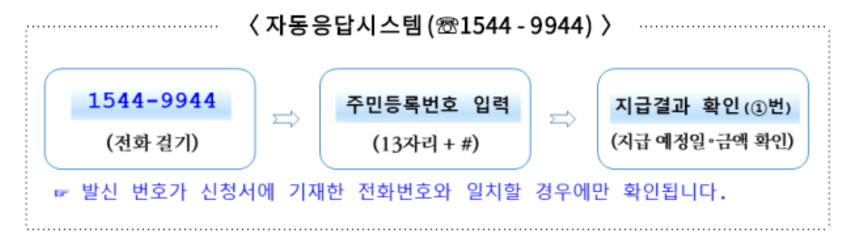 근로장련금-자동응답시스템-결과-확인-프로세스