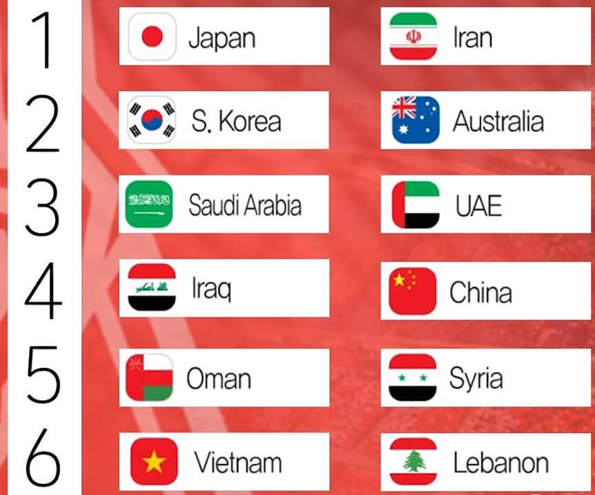 2022카타르월드컵-아시아-최종예선진출국가