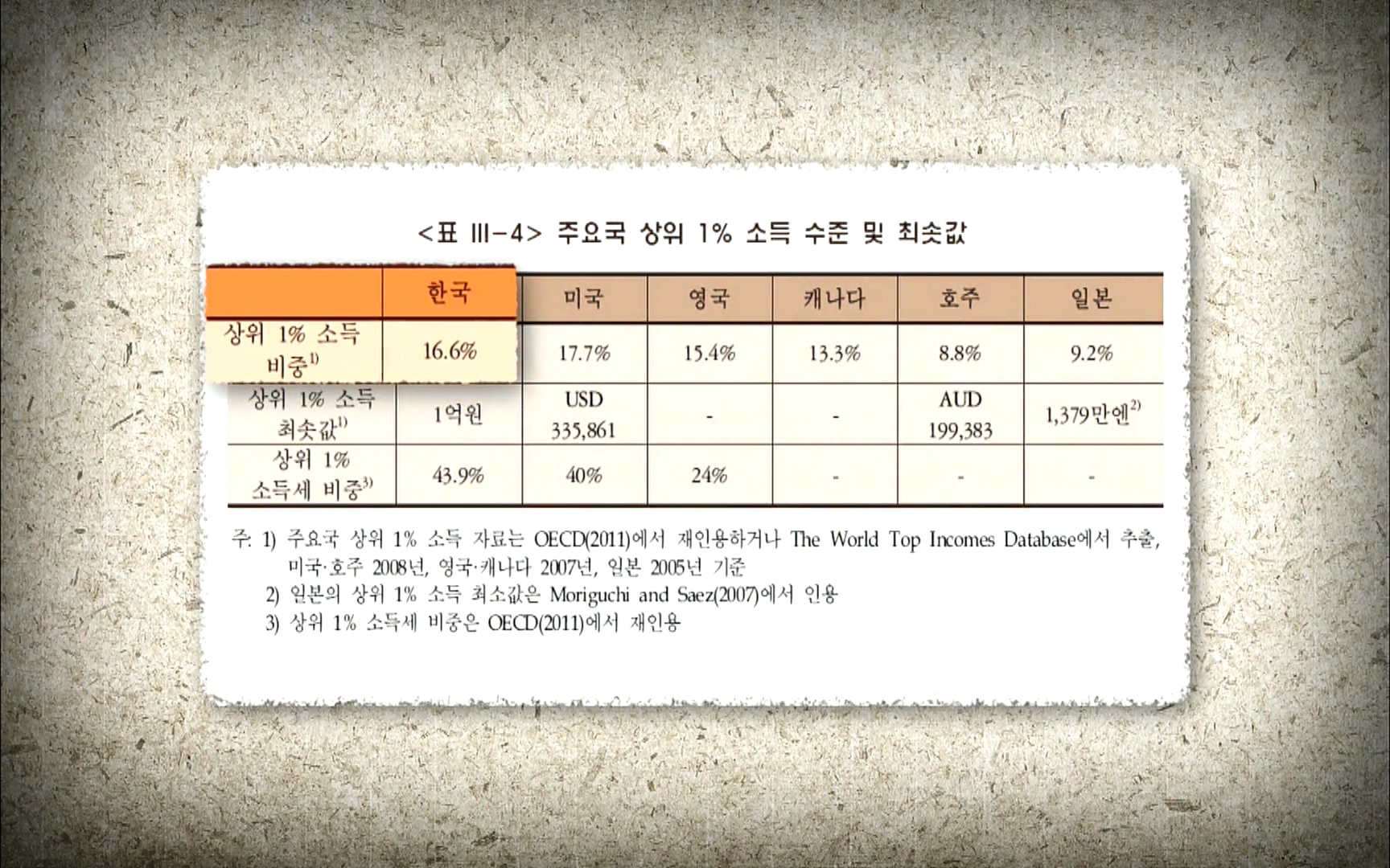 다큐 프라임 - TV - 교육의 중심 EBS자본주의 5부. 국가는 무엇을 해야 하는가.mp4_20220606_183353.383.jpg