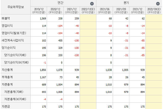 신풍제지-기업실적