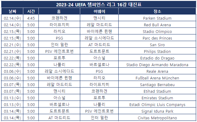 2023-24-UEFA-챔피언스리그-16강-경기-일정