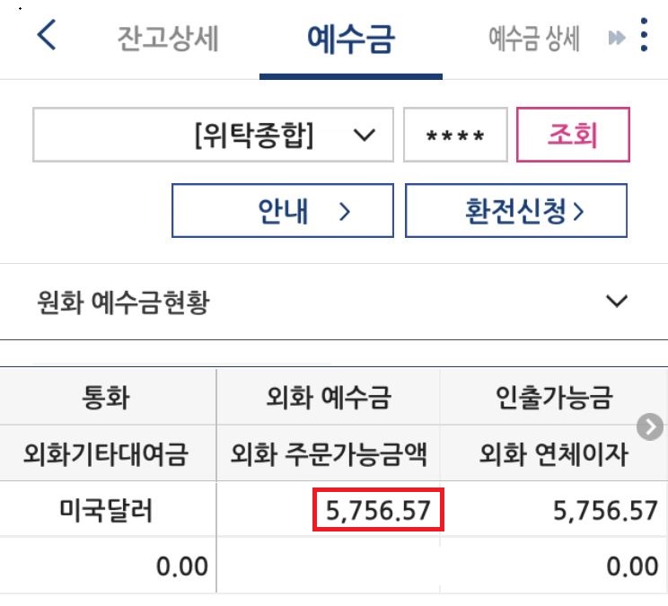 나스닥 전망 및 애플 주가 그리고 달러 재테크