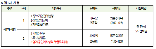 2023년 기술지도사 시험 일정 및 합격 정보