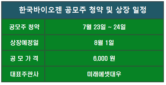 한국바이오젠 코스닥시장 상장 일정