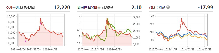 나무가 주가 예상 전망, 기업 가치 분석 - undefined - 나무가 주식 개요 나무가 주가 예상 전망, 기업 가치 분석 - undefined - 나무가 주식 개요