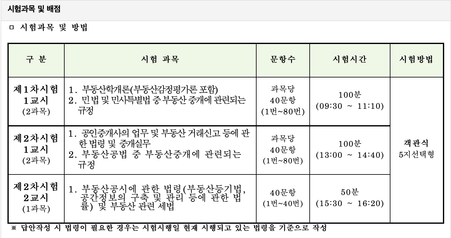 공인중개사 시험과목