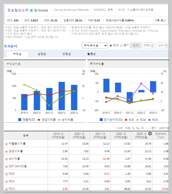 오성첨단소재 가치 분석