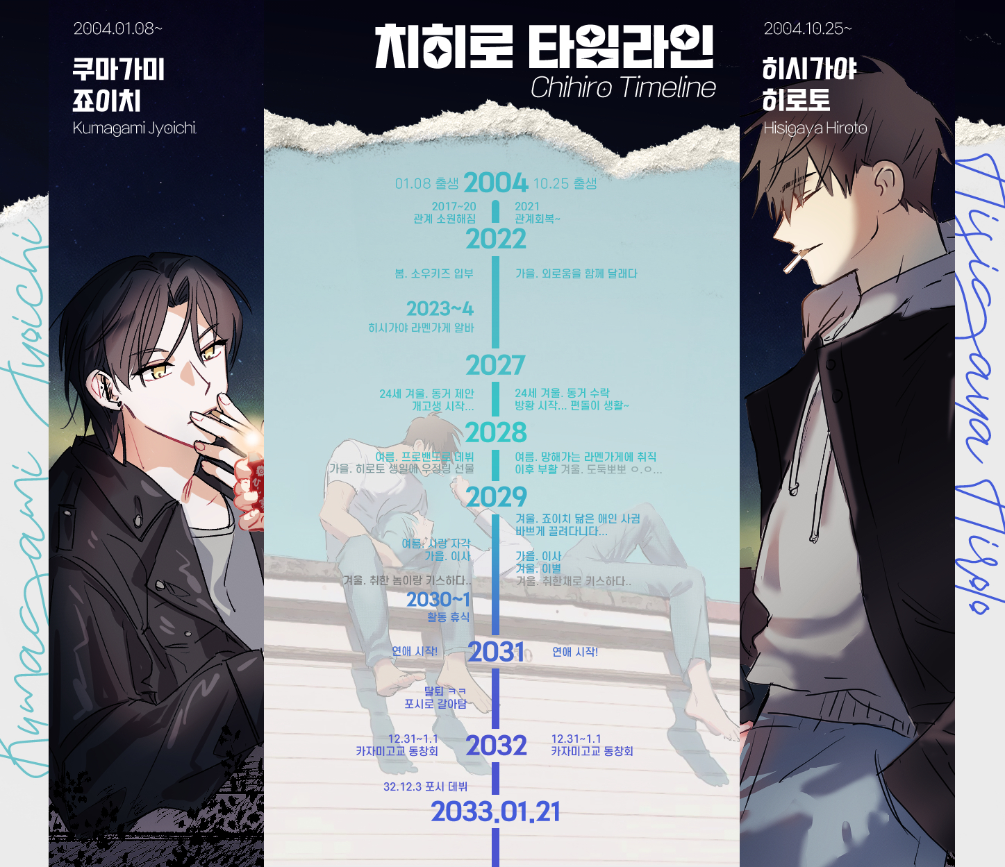 치히로 이미지