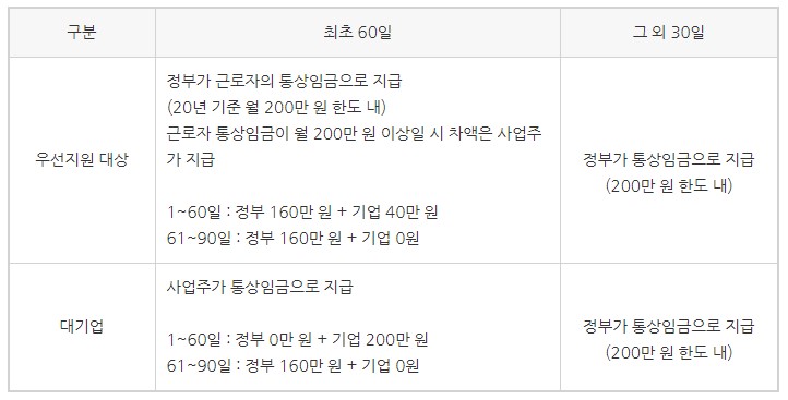  출산휴가 기간 급여 지급 및 신청방법, 연말정산