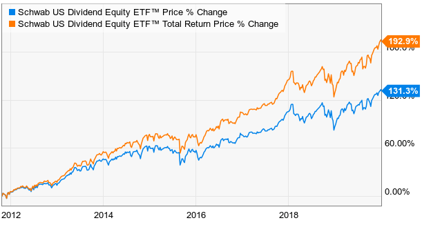 월배당 ETF 소개
