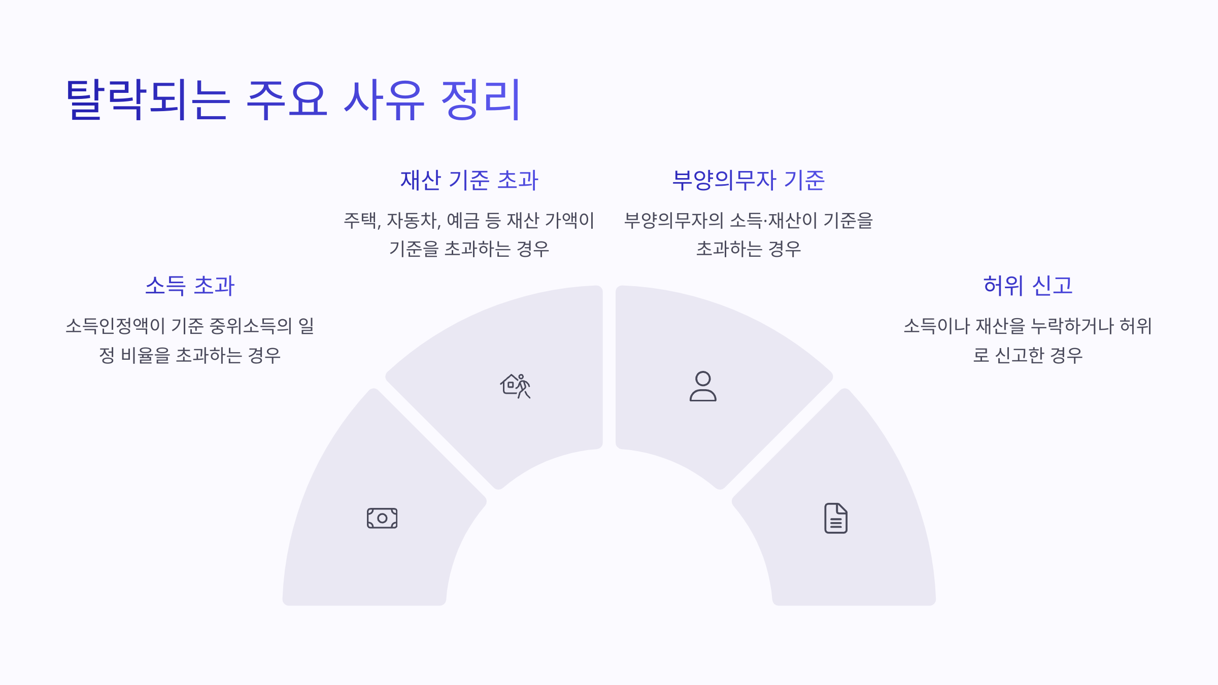 🚫 탈락되는 주요 사유 정리