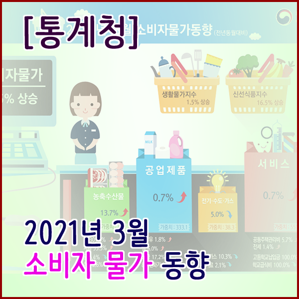 [통계청] 2021년 3월 소비자물가(전년동월대비 1.5% 상승)