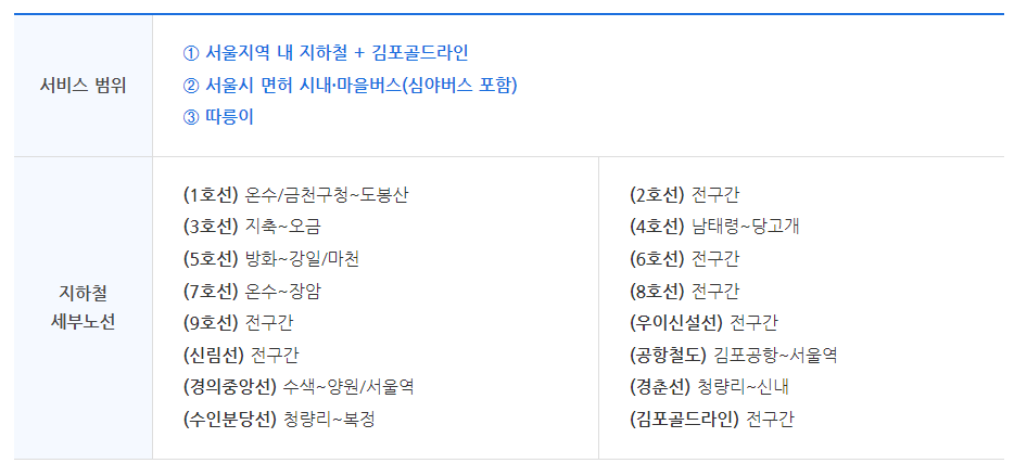 이용 범위
