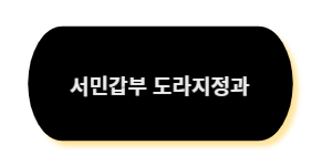도라지정과