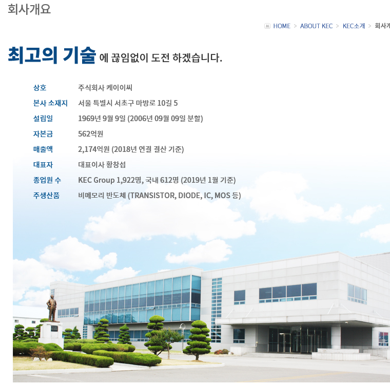  테슬라 관련주 - KEC  주가 전망!