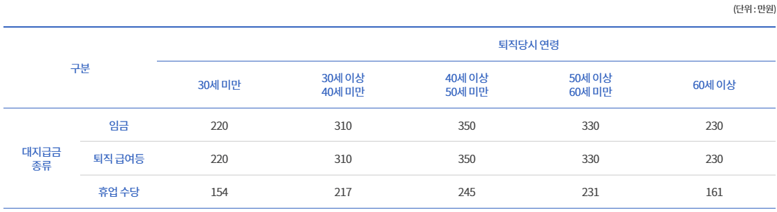 임금체불-대지급금-이미지