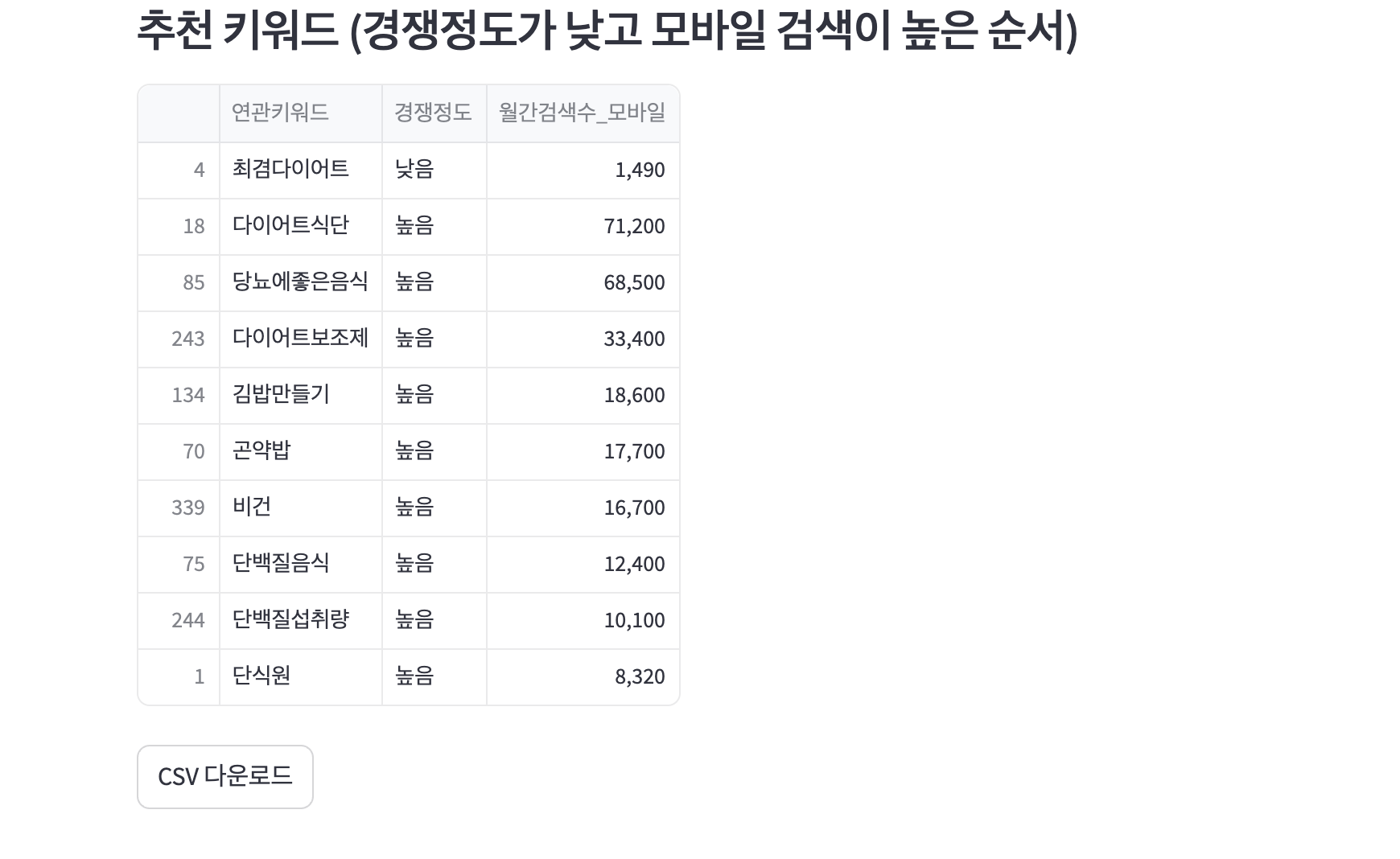 검색어 분석 트렌드 파이썬 코드 만들기 with Streamlit 1편