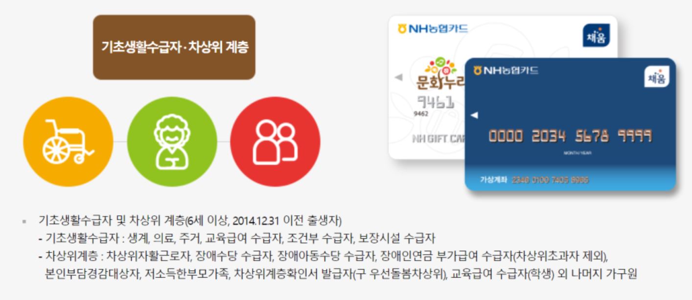문화누리카드 발급대상자