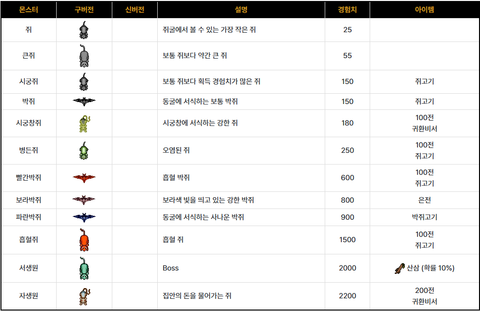 쥐굴 (국내성 191, 96 / 부여성 15, 78)