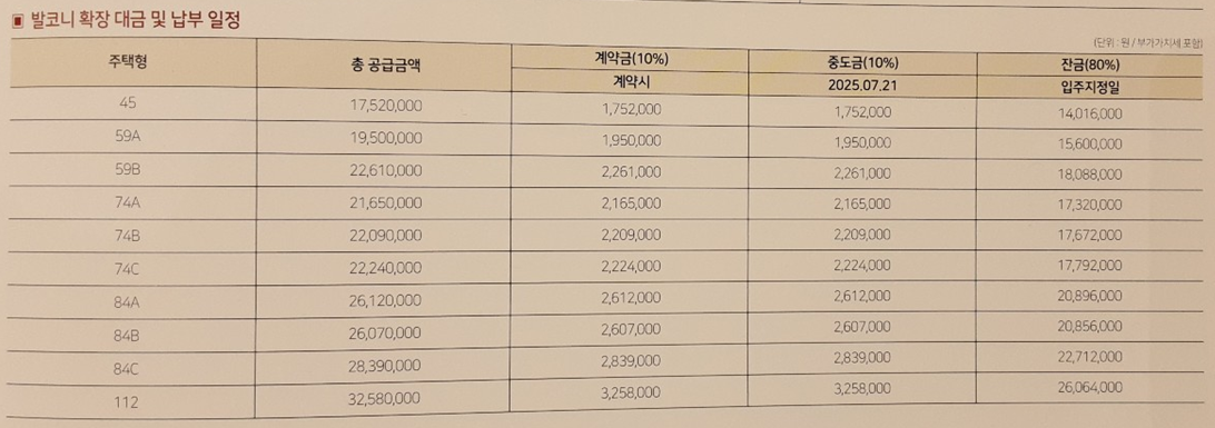 확장비