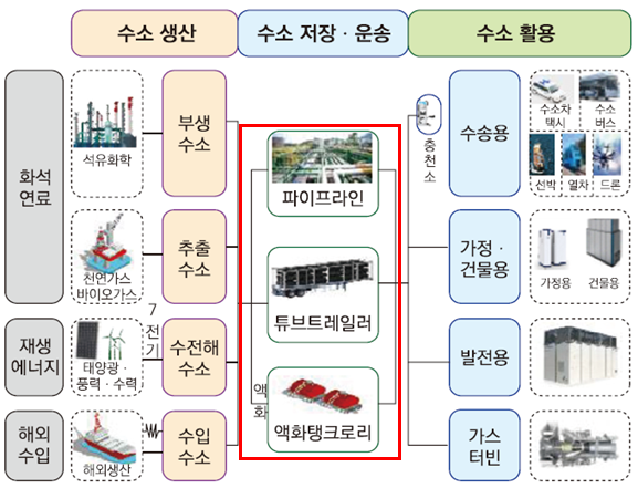 수소 저장 및 수송용 복합재료인 탄소섬유 아이디어 특허 가능한가요?